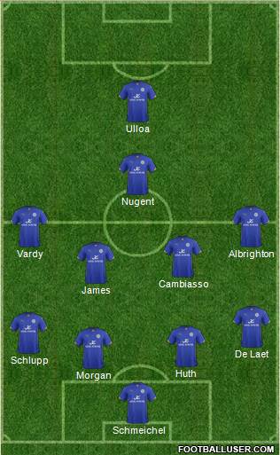 Leicester City Formation 2015