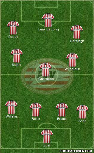 PSV Formation 2015