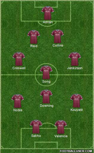 West Ham United Formation 2015