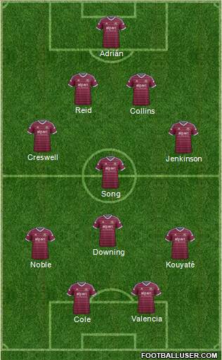 West Ham United Formation 2015
