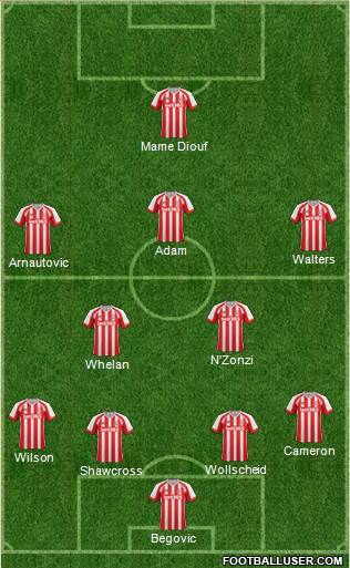 Stoke City Formation 2015