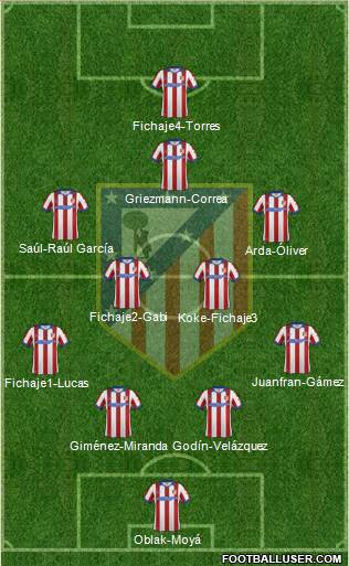 C. Atlético Madrid S.A.D. Formation 2015