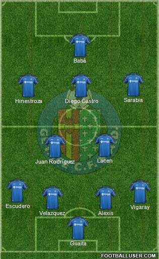 Getafe C.F., S.A.D. Formation 2015