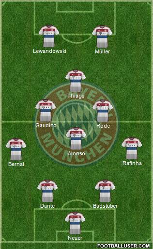 FC Bayern München Formation 2015