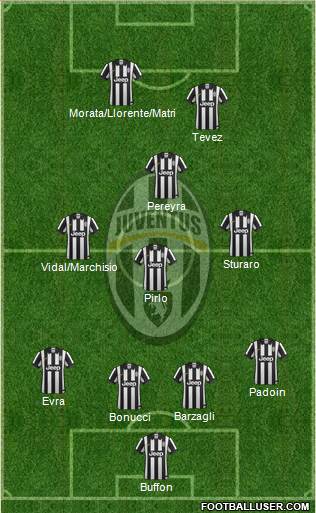 Juventus Formation 2015