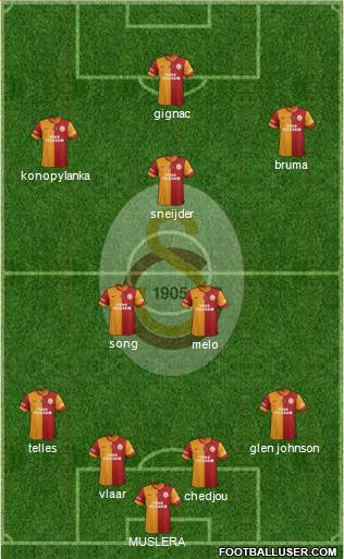 Galatasaray SK Formation 2015