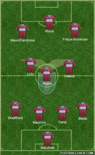 S.S. Lazio Formation 2015