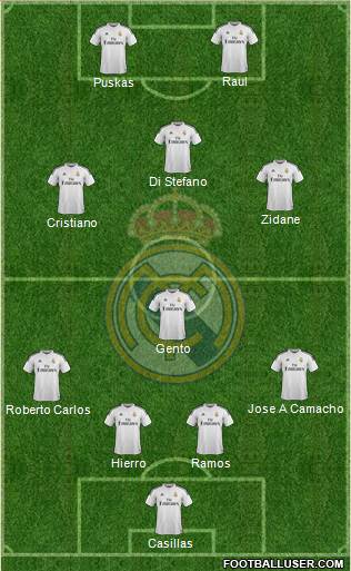 Real Madrid C.F. Formation 2015