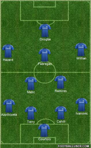 Chelsea Formation 2015