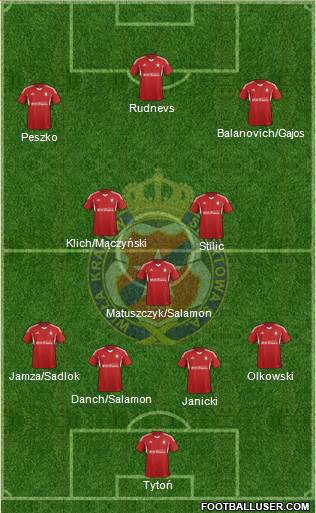 Wisla Krakow Formation 2015