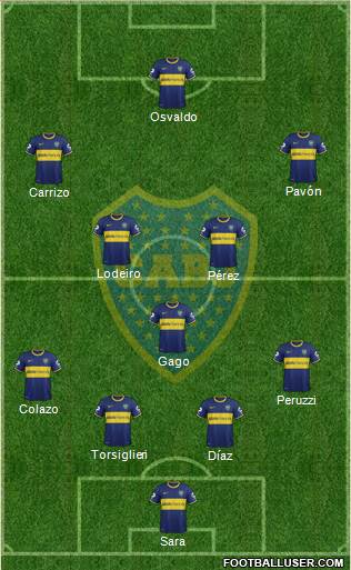 Boca Juniors Formation 2015