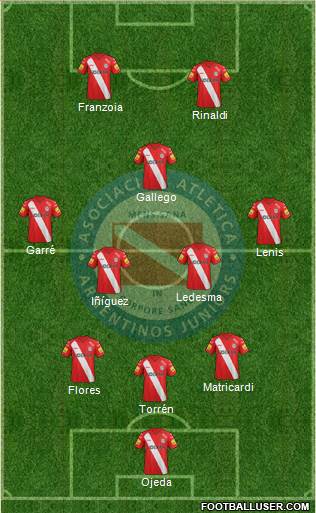 Argentinos Juniors Formation 2015