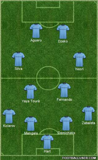 Manchester City Formation 2015