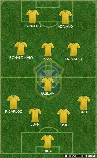 Brazil Formation 2015