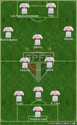 São Paulo FC Formation 2015