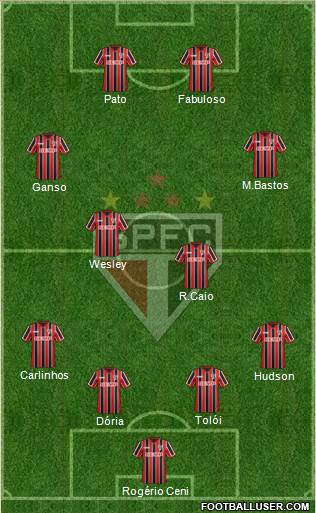 São Paulo FC Formation 2015