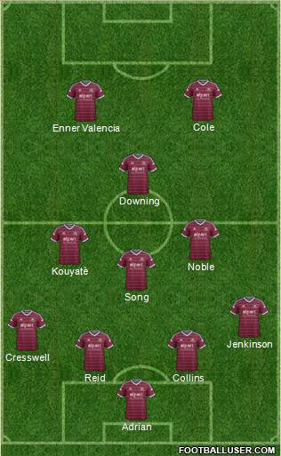 West Ham United Formation 2015