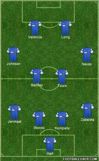 Leyton Orient Formation 2015