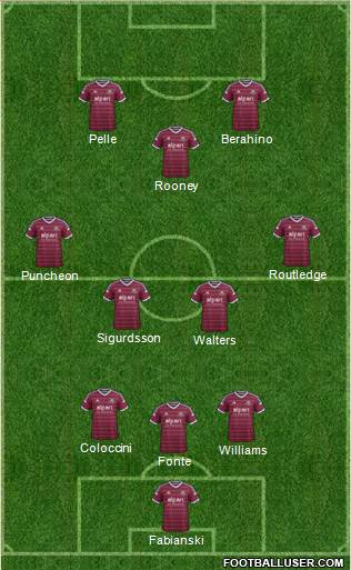 West Ham United Formation 2015