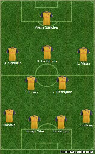 Arsenal Formation 2015