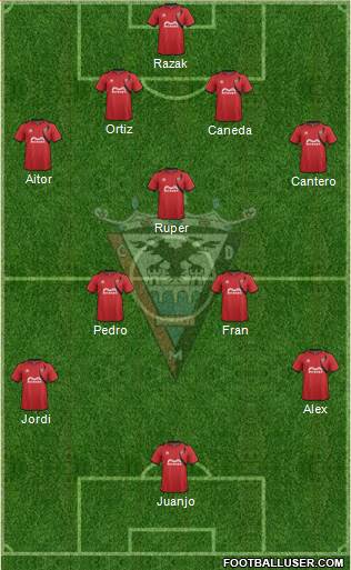 C.D. Mirandés Formation 2015
