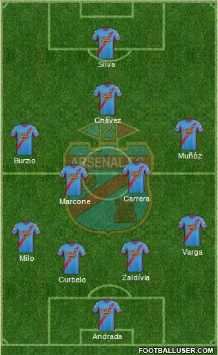 Arsenal de Sarandí Formation 2015