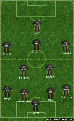 Tottenham Hotspur Formation 2015