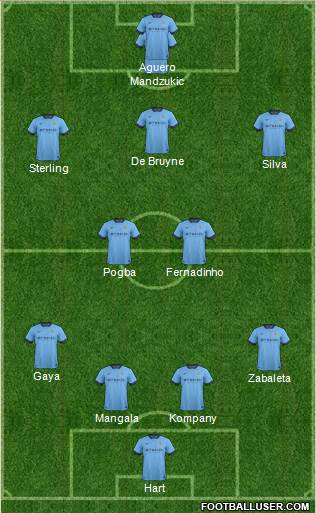 Manchester City Formation 2015