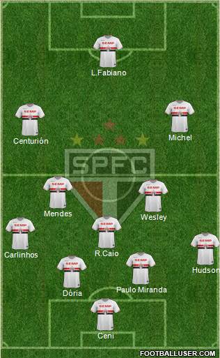 São Paulo FC Formation 2015