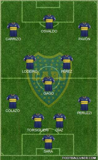 Boca Juniors Formation 2015