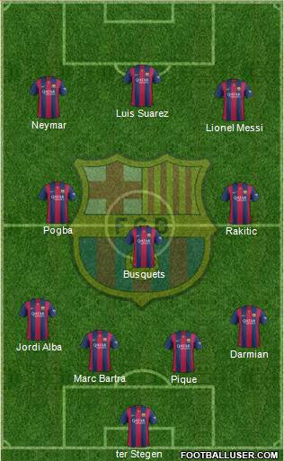 F.C. Barcelona Formation 2015