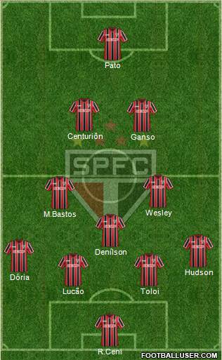 São Paulo FC Formation 2015