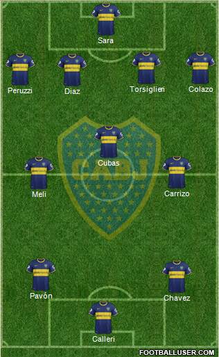 Boca Juniors Formation 2015