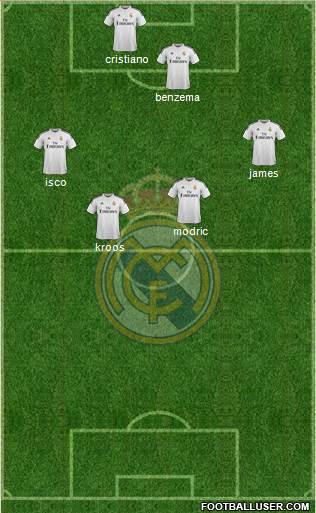 Real Madrid C.F. Formation 2015