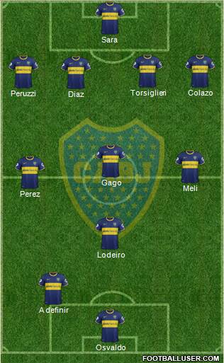 Boca Juniors Formation 2015