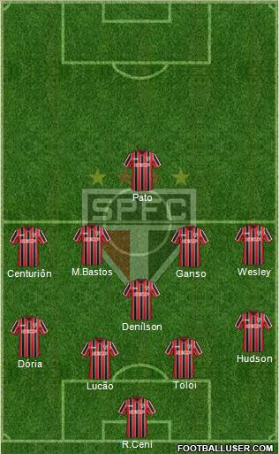 São Paulo FC Formation 2015