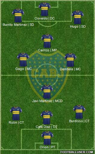 Boca Juniors Formation 2015