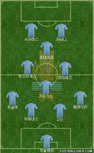 Uruguay Formation 2015