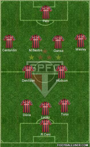 São Paulo FC Formation 2015