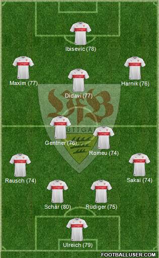 VfB Stuttgart Formation 2015