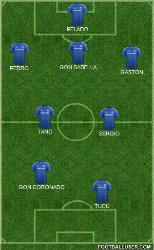 Chelsea Formation 2015