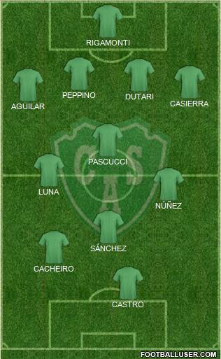 Sarmiento de Junín Formation 2015