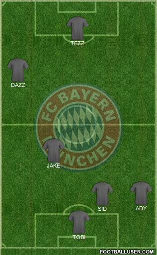 FC Bayern München Formation 2015