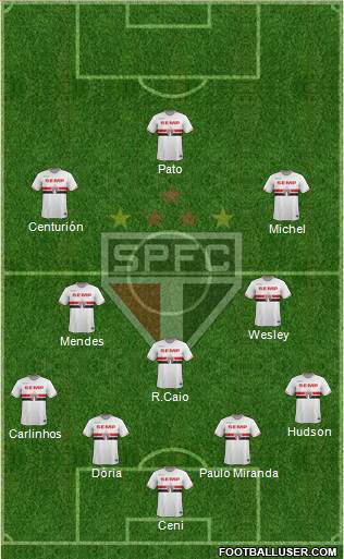 São Paulo FC Formation 2015