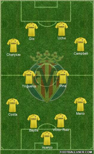 Villarreal C.F., S.A.D. Formation 2015