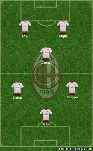 A.C. Milan Formation 2015