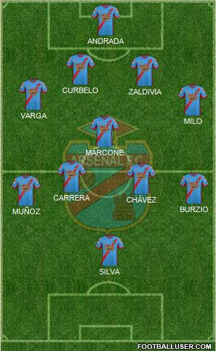 Arsenal de Sarandí Formation 2015
