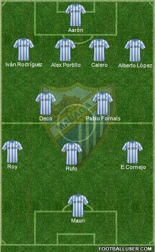 Málaga C.F., S.A.D. Formation 2015