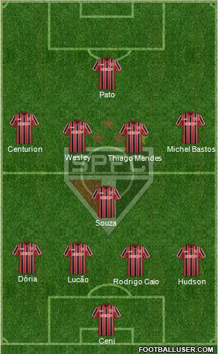São Paulo FC Formation 2015