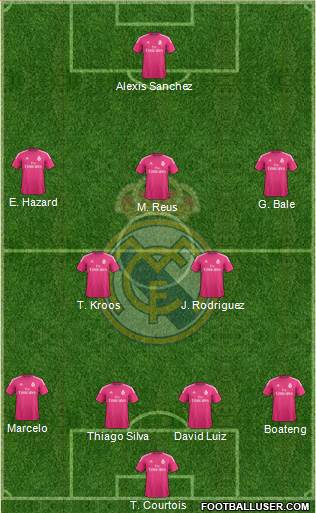 Real Madrid C.F. Formation 2015